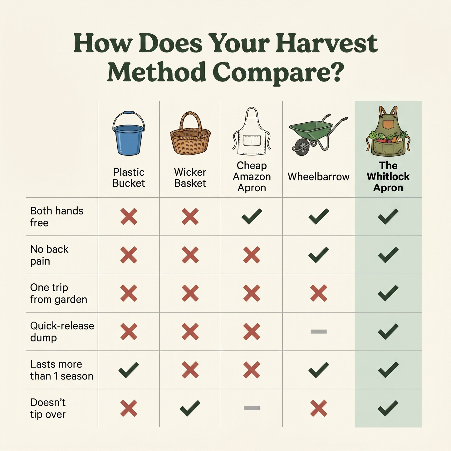 The Harvest Apron — by Whitlock Garden Co.